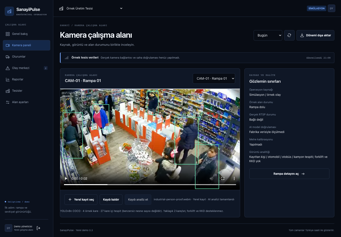 RetailPulse Kamera Analitiği